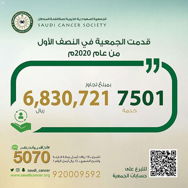 أكثر من 7 آلاف خدمة قدمتها جمعية مكافحة السرطان صحيفة البلاد