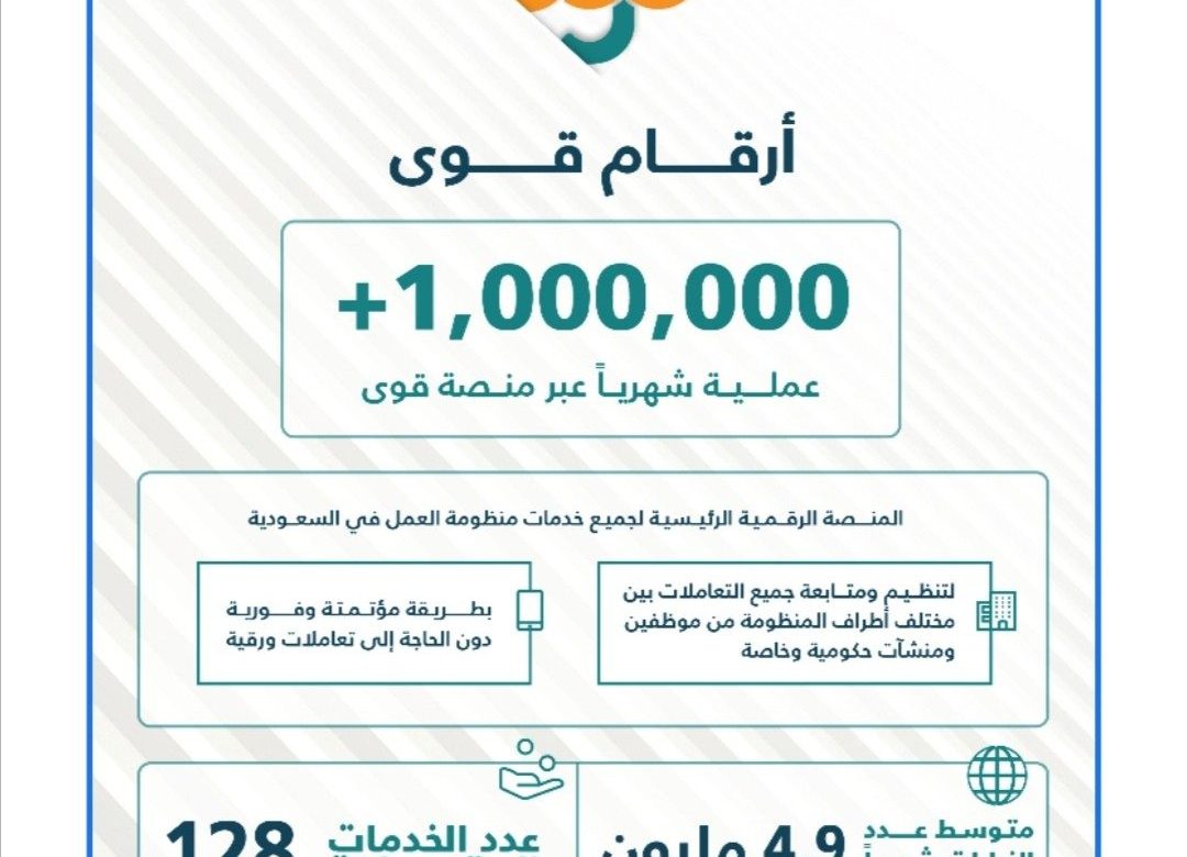 أكثر من مليون عملية يتم تنفيذها شهرياً عبر “منصة قوى” – صحيفة البلاد