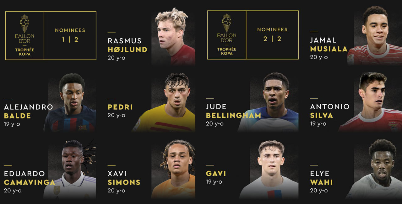 المرشحين لجائزة أفضل لاعب شاب من فرانس فوتبول 2023