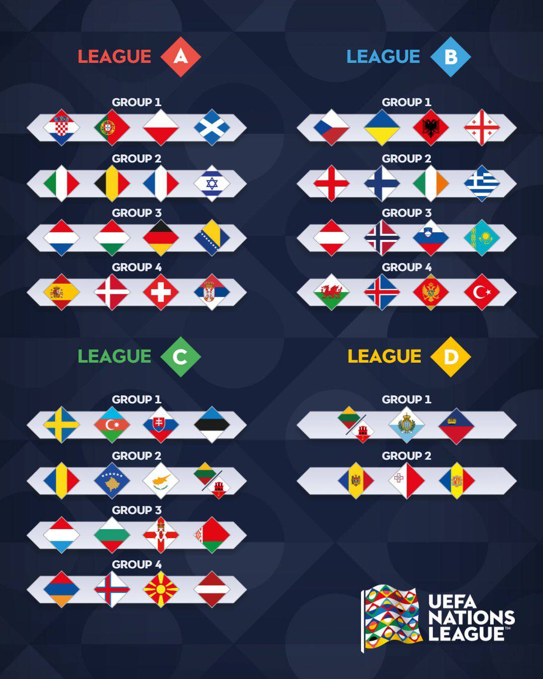 دوري الأمم الأوروبية | تعرّف على نتائج قرعة المجموعات