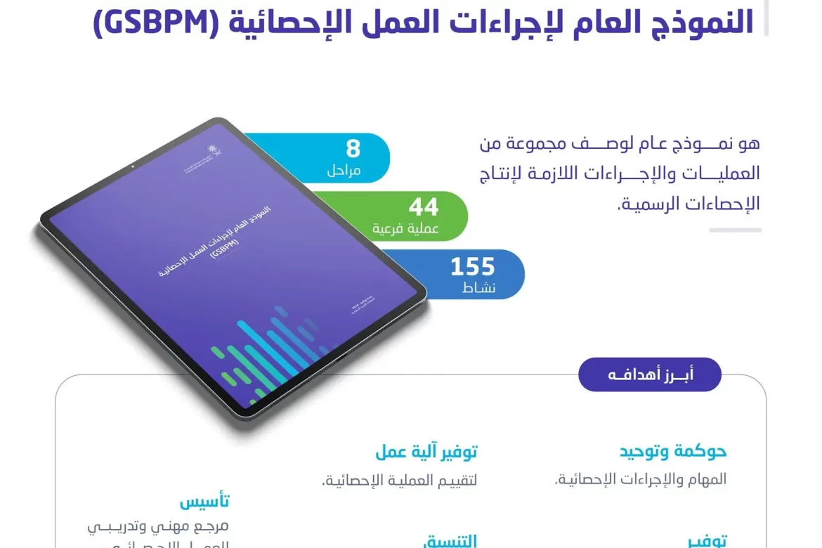 “هيئة الإحصاء” تطلق النسخة الوطنية المحدثة للنموذج العام لإجراءات العمل الإحصائي