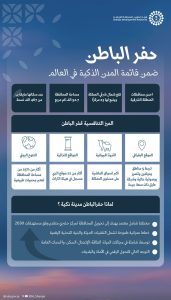 حفر الباطن تدخل مؤشر المدن الذكية العالمي لأول مرة