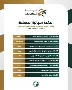 اعتماد القائمة النهائية لانتخابات اتحاد كرة القدم